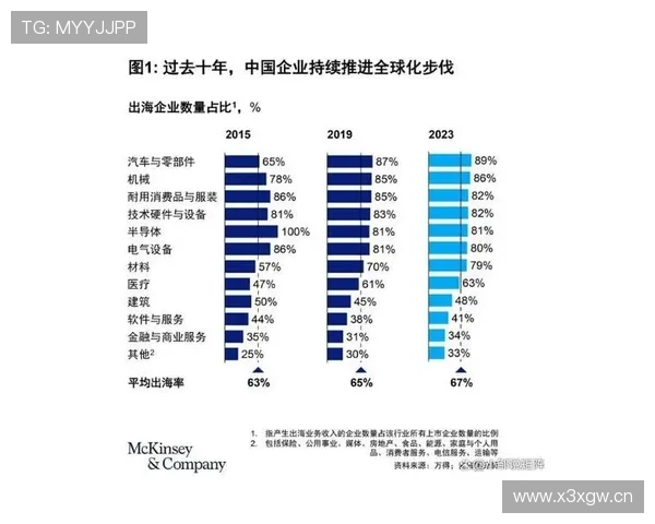 厦门企业家如何在创新与全球化浪潮中实现跨越式发展